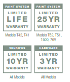 Limited Warranty